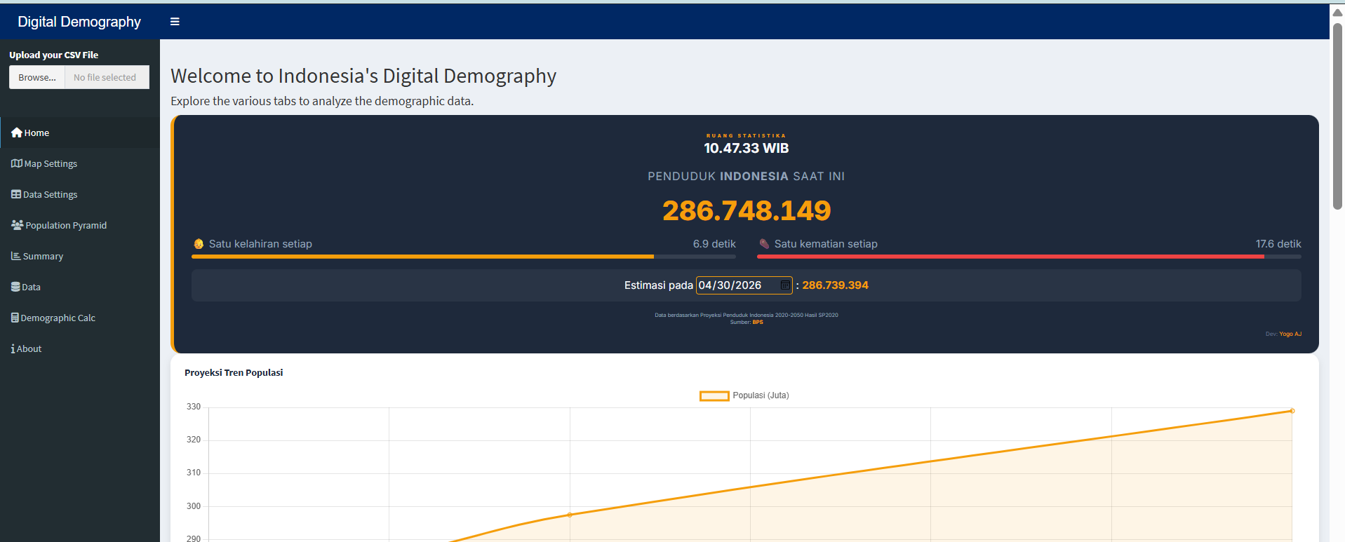 Digital Demography