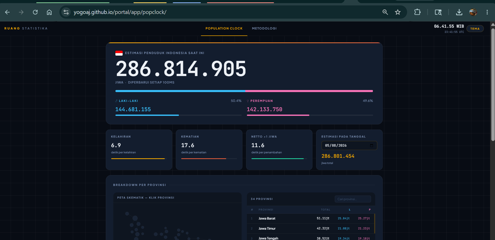Population Clock