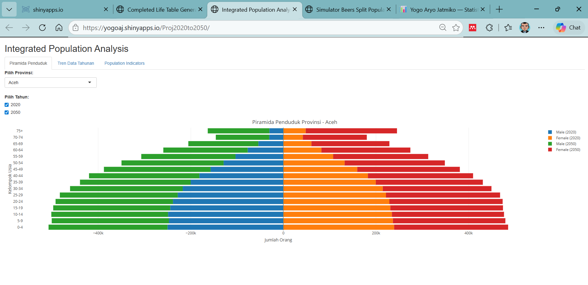 Integrated Population Analysis
